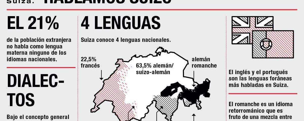 idiomas-oficiales-que-se-hablan-en-suiza.jpg