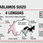 idiomas-oficiales-que-se-hablan-en-suiza.jpg